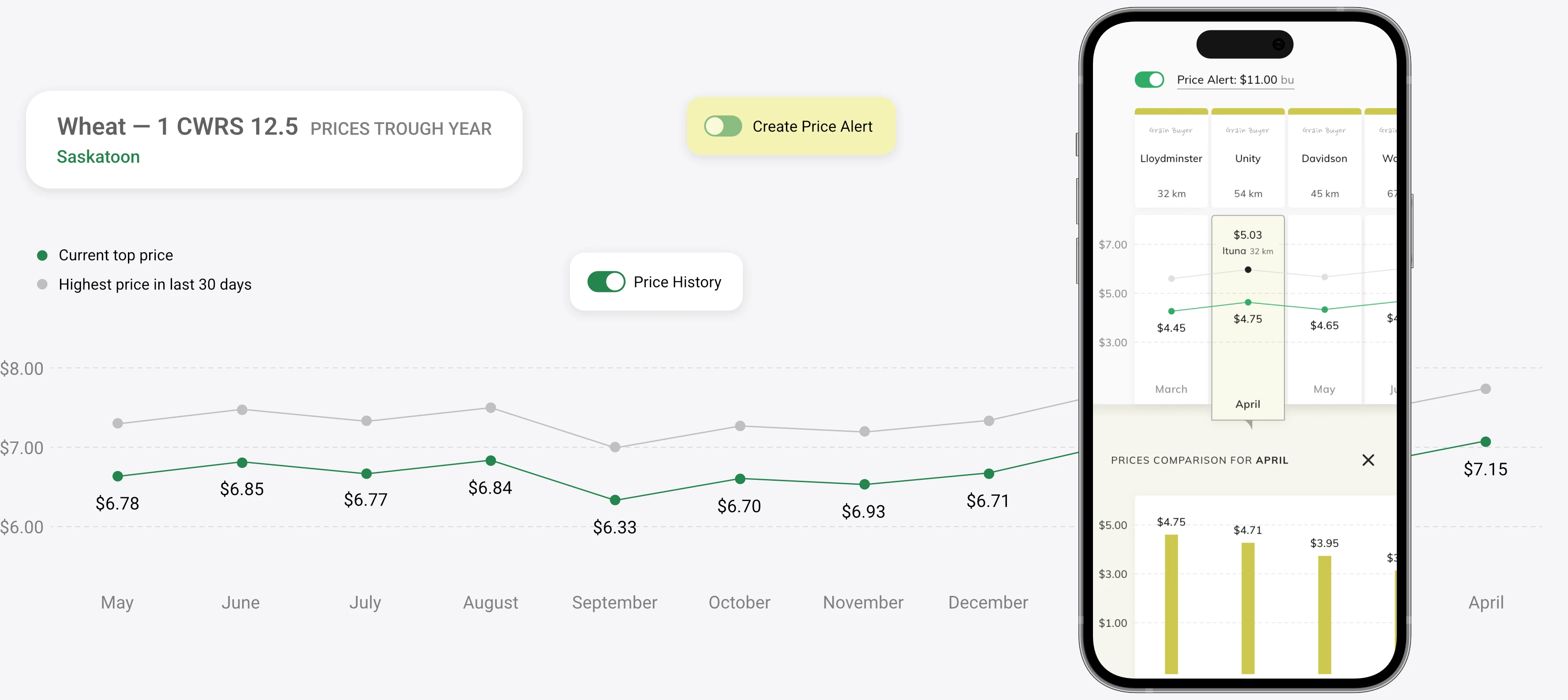 Farmbucks Partnerships Hero Image