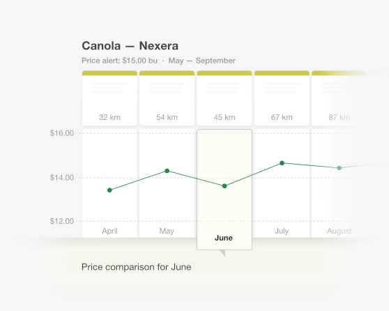 Watchlist and price alert overview Mockup image of Farmbucks Watchlist.
